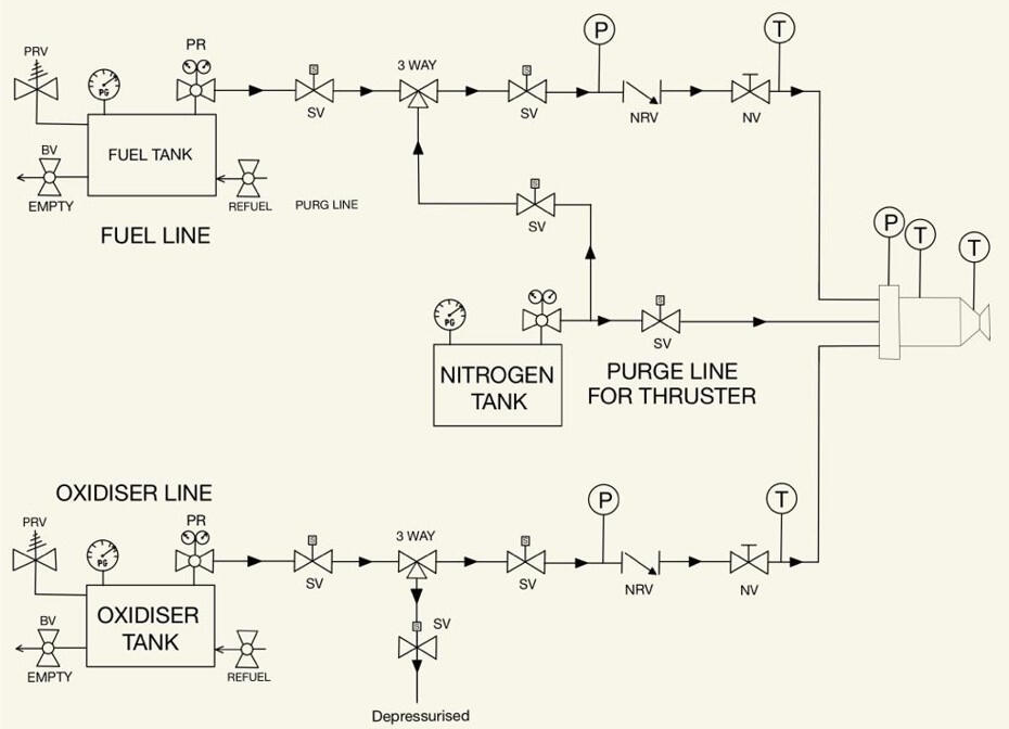 Schematic of Feed system