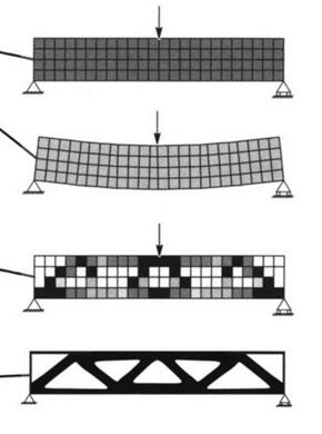 Finite element method