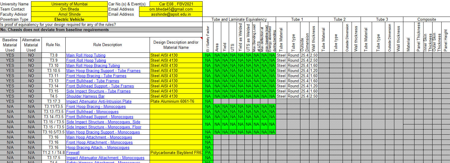 SES Snapshot