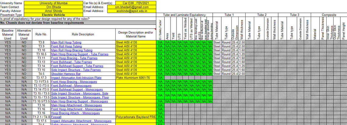 SES Snapshot